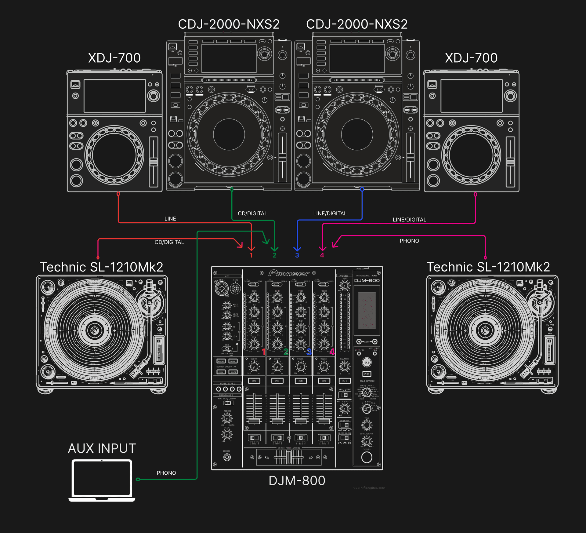 DJ setup